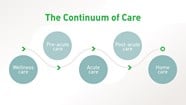 Achieve Total Value Across The Continuum Of Care